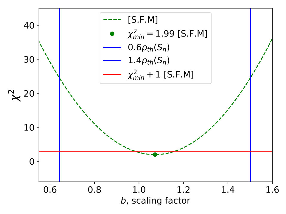 Figure 8