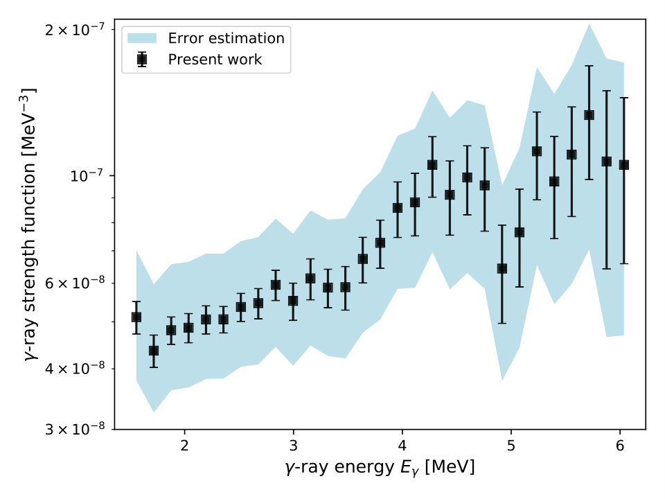Figure 15