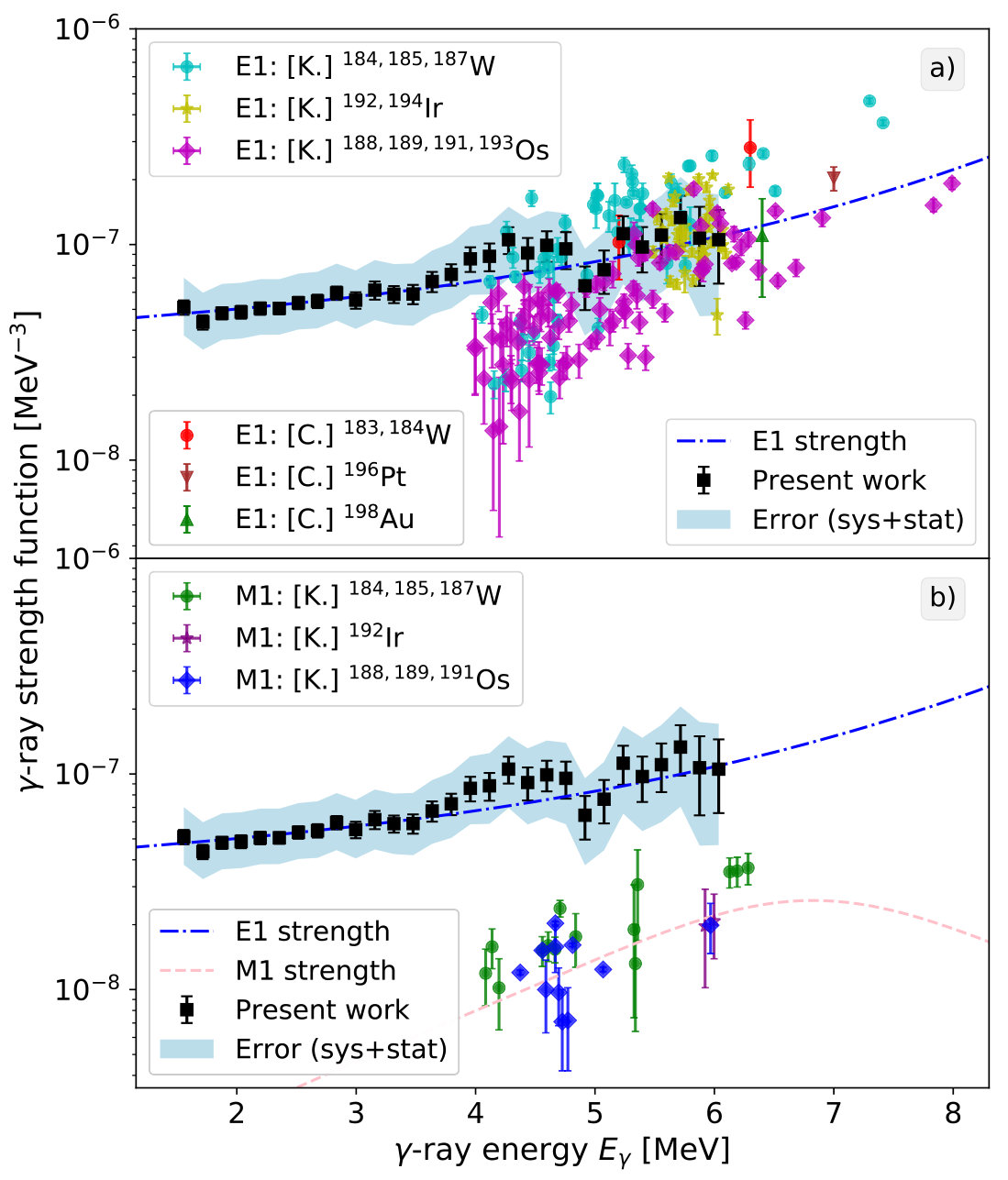 Figure 16