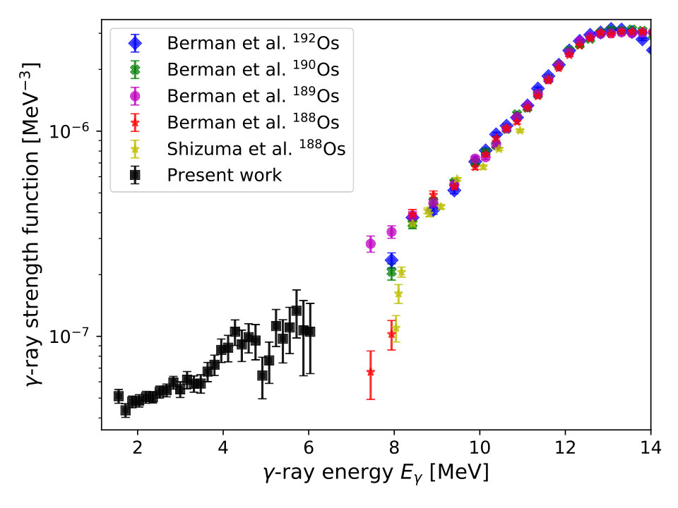 Figure 17