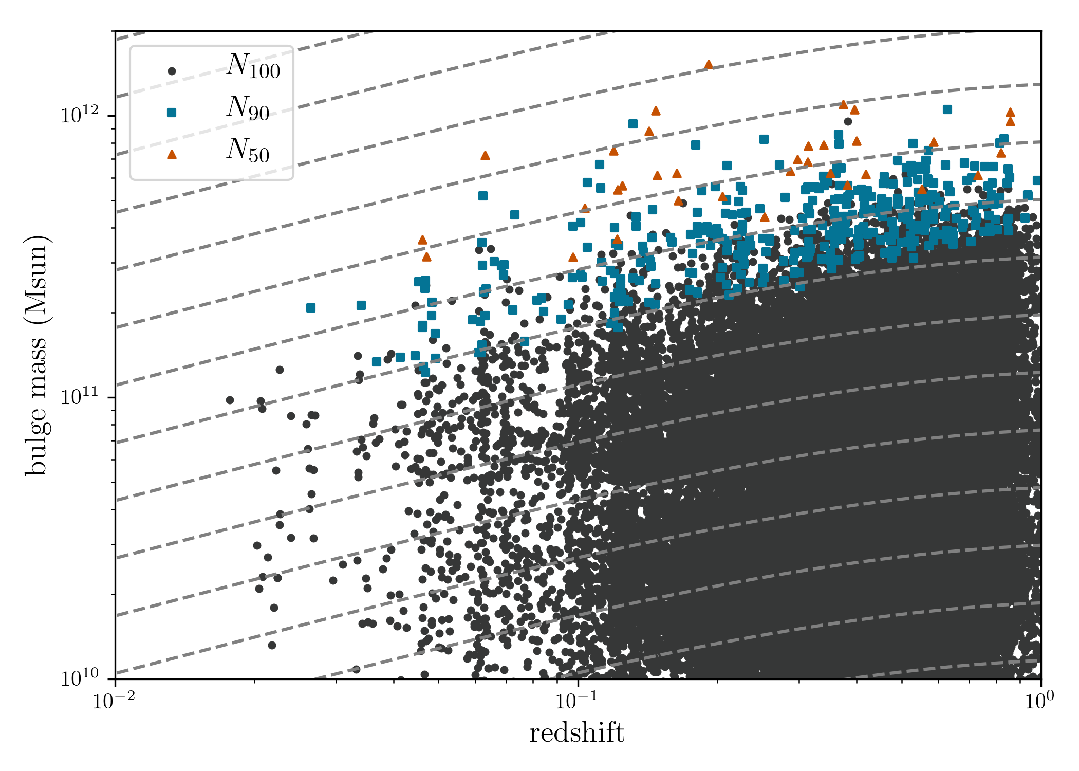 Figure 11