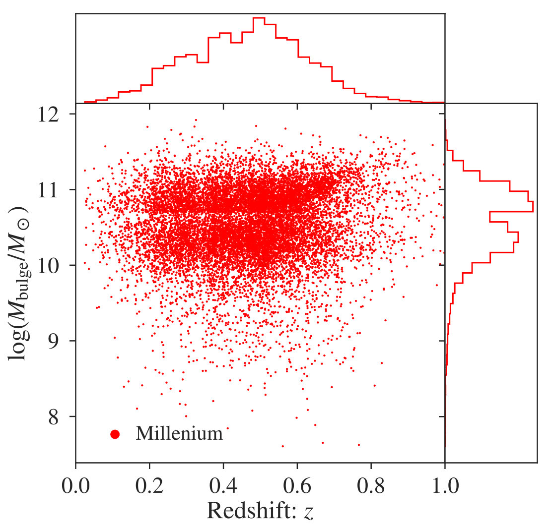 Figure 13
