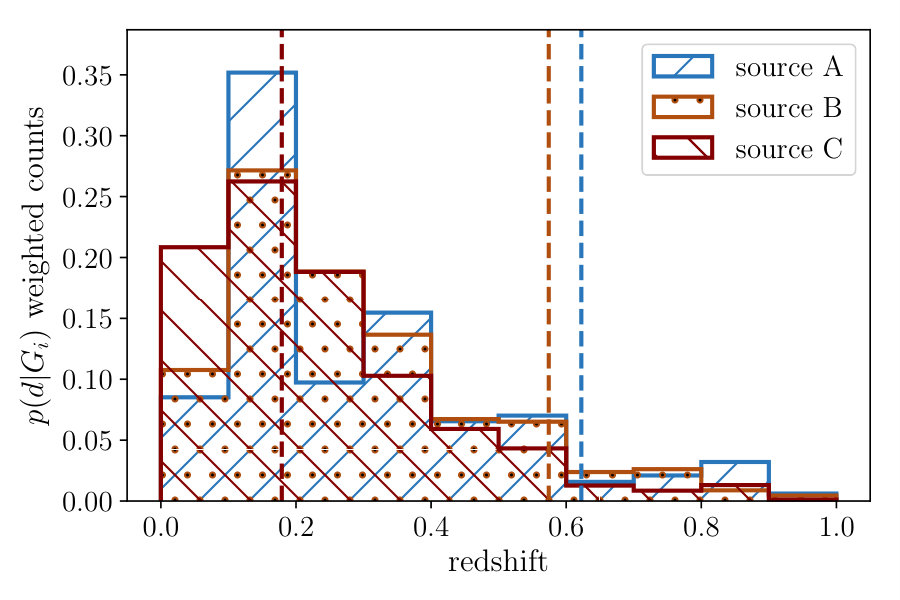 Figure 16
