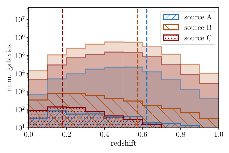 Figure 17