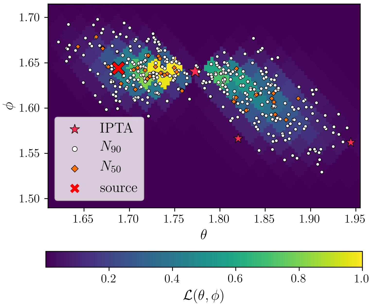 Figure 19