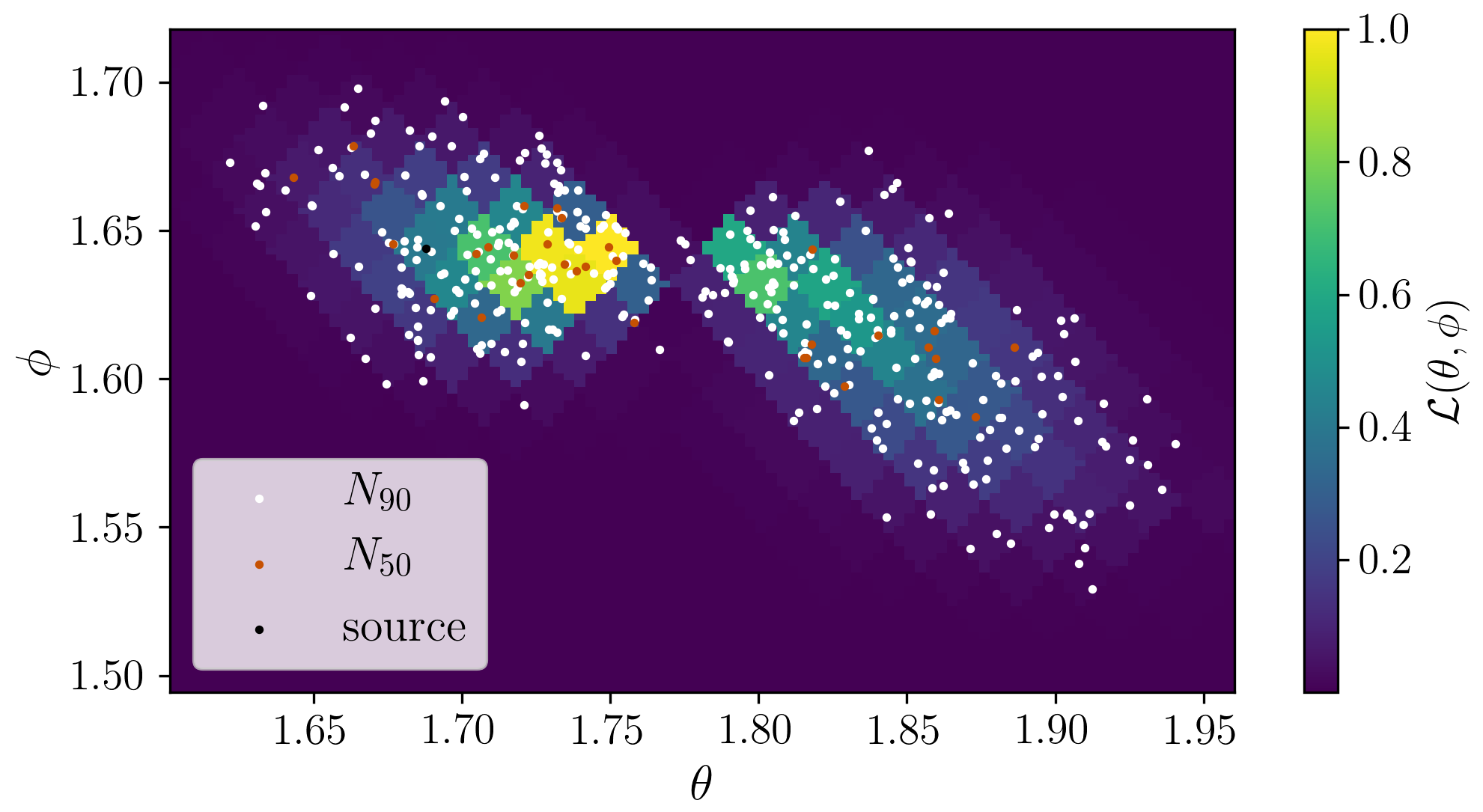 Figure 20