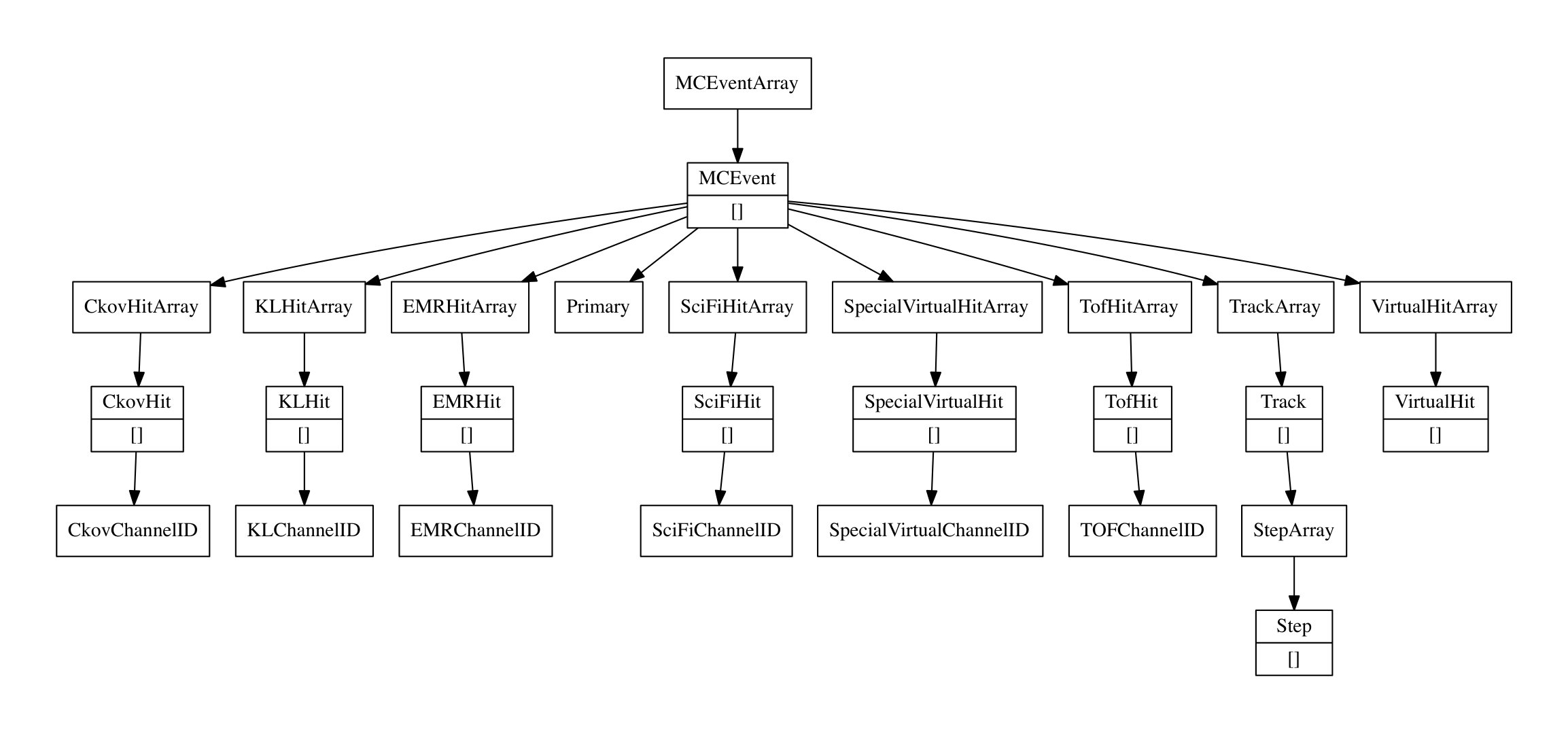 Figure 14