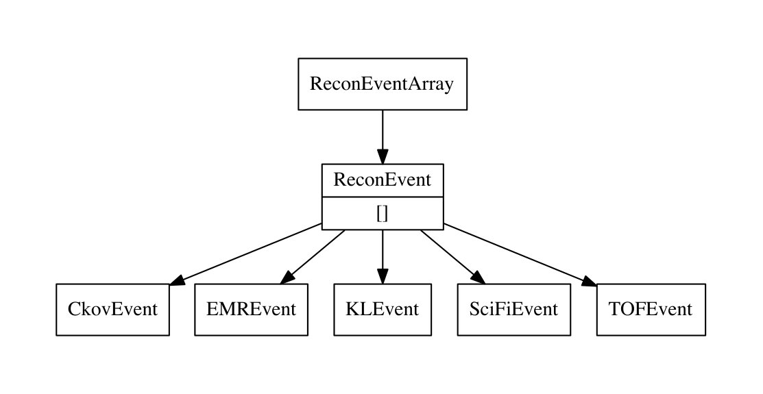 Figure 15