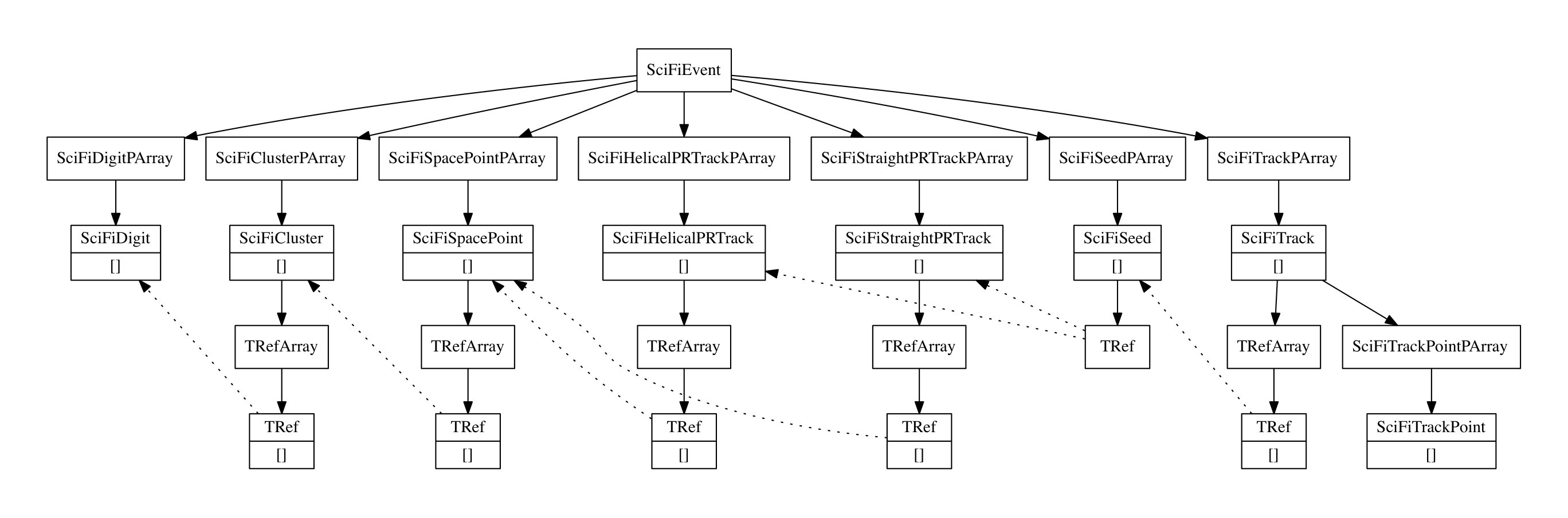 Figure 16