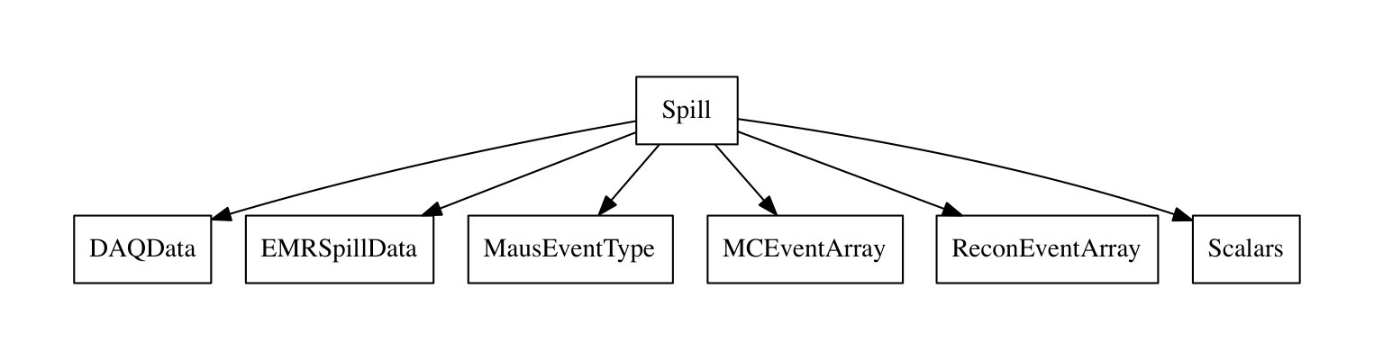 Figure 17