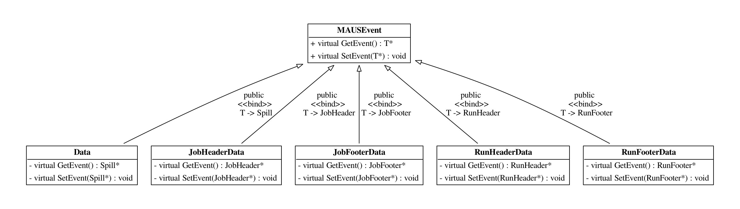 Figure 19