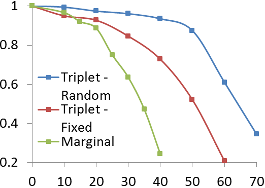 Figure 22