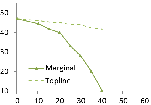 Figure 23