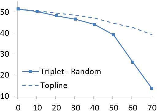 Figure 24