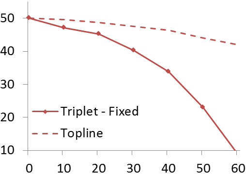 Figure 25