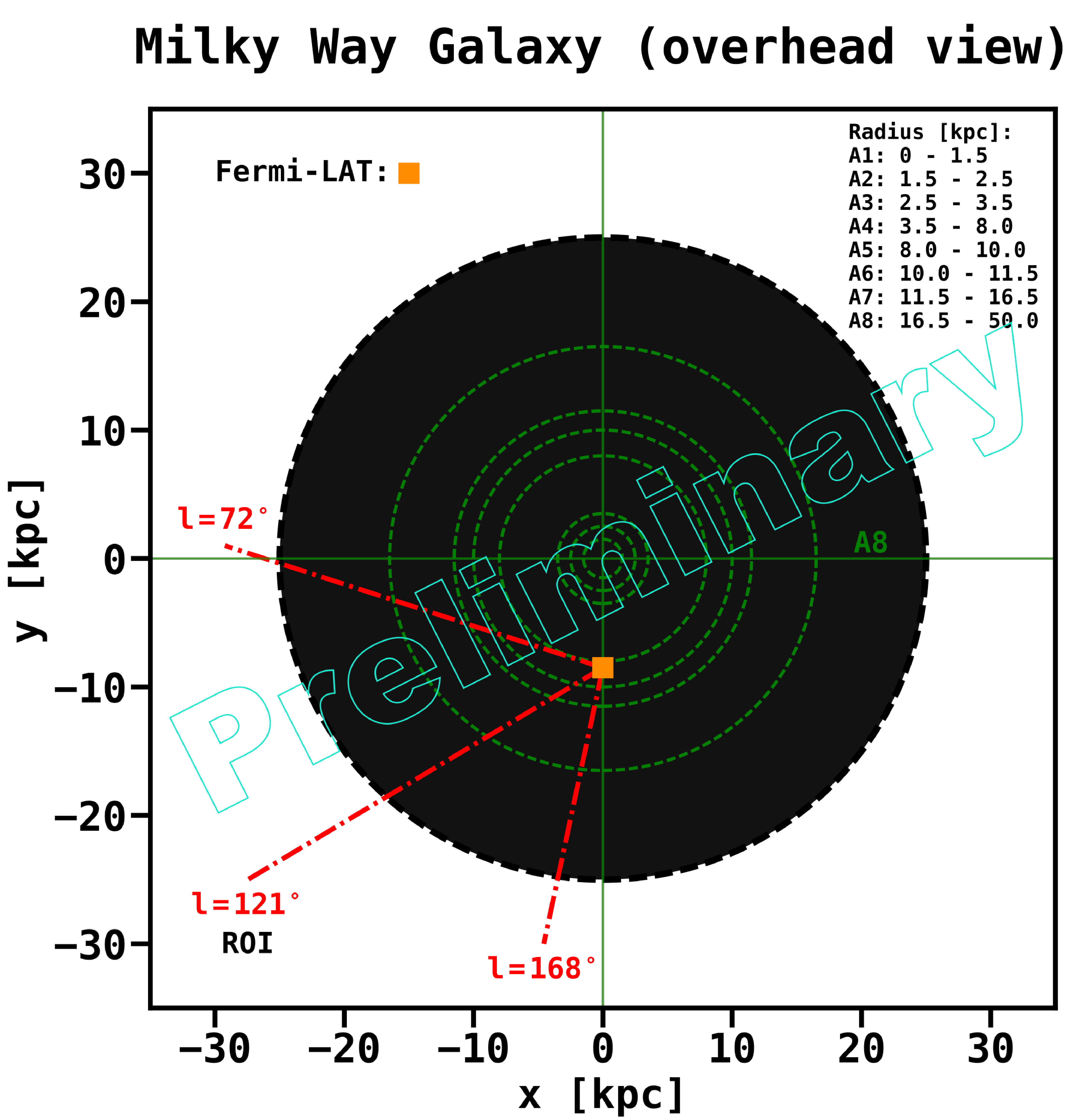 Figure 17