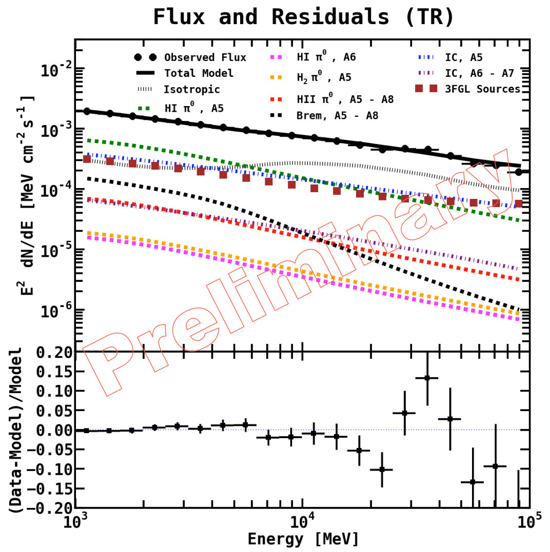 Figure 18