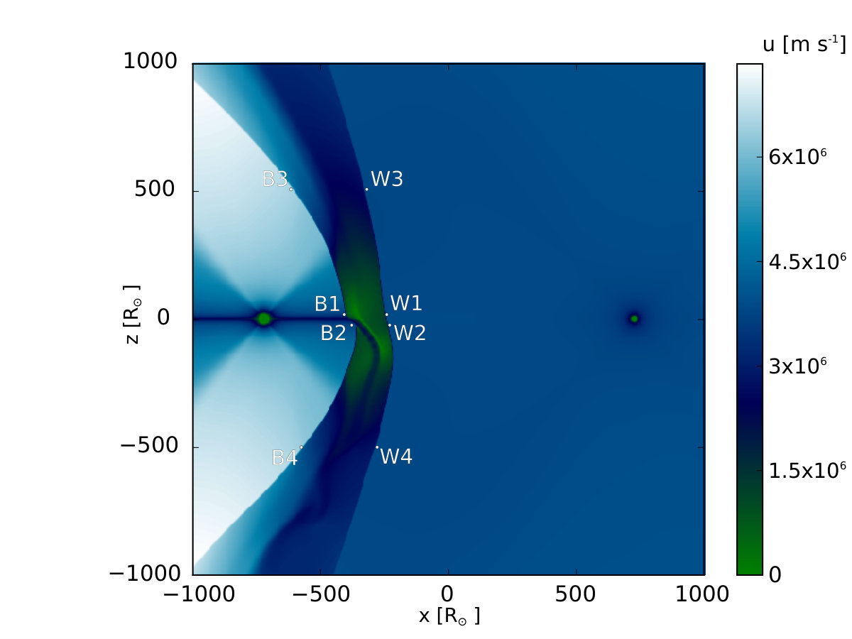 Figure 10