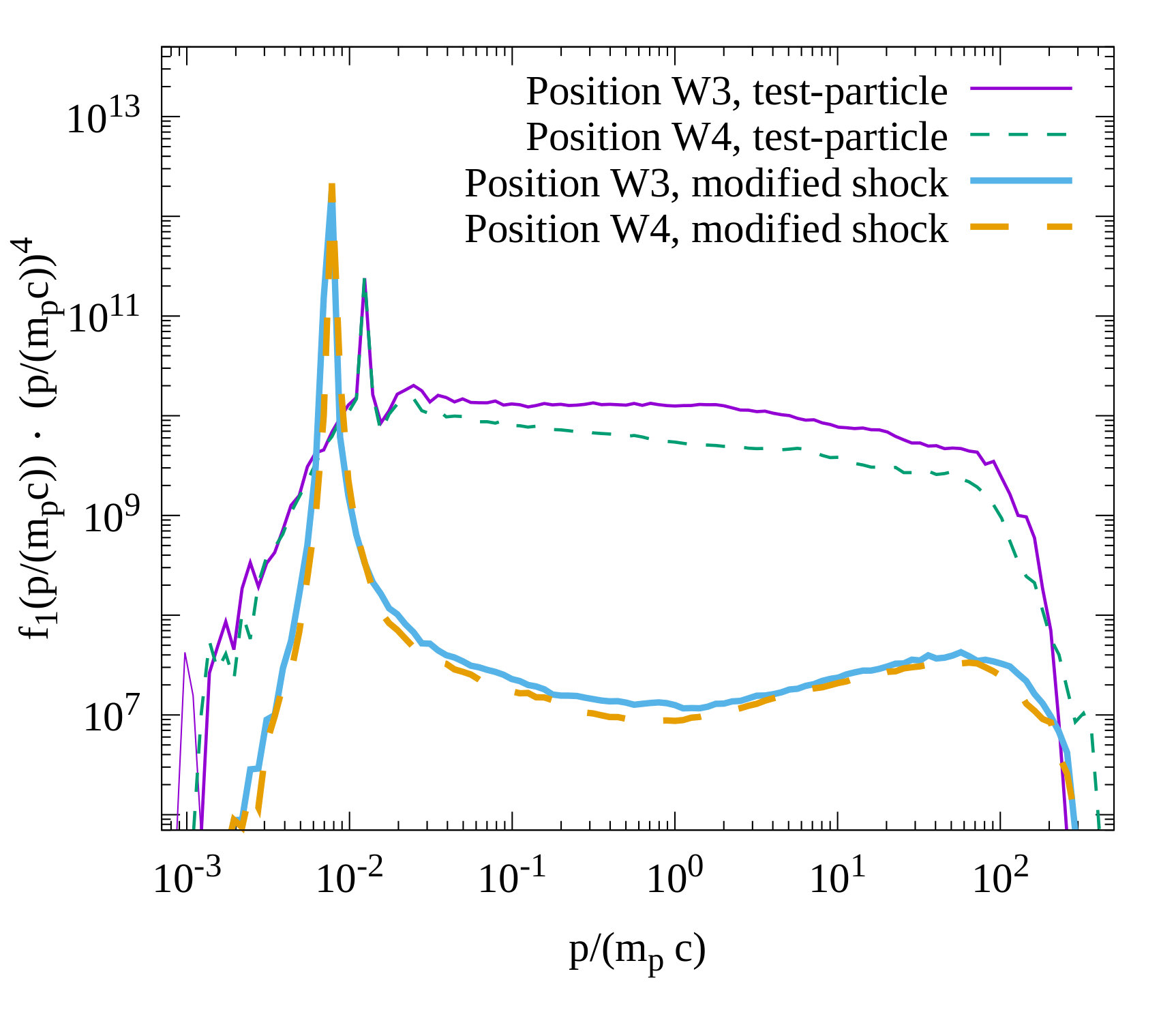 Figure 14
