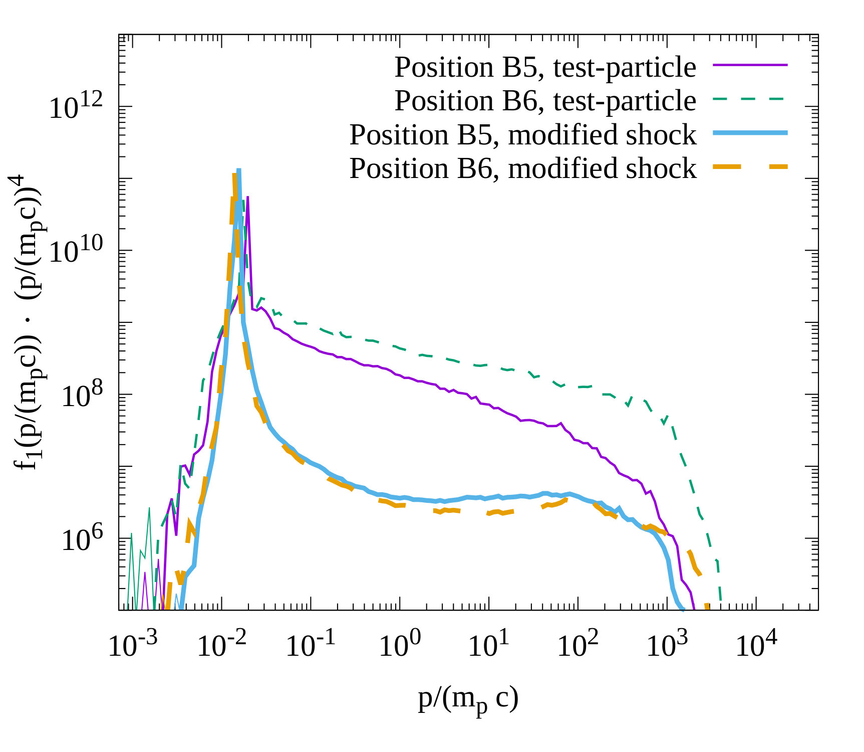 Figure 15