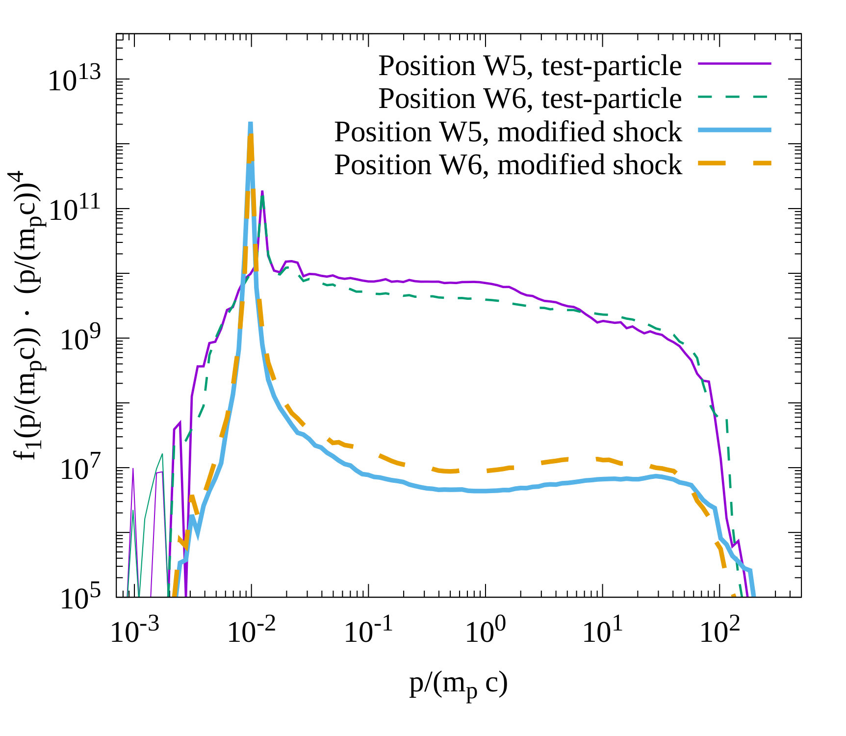 Figure 16