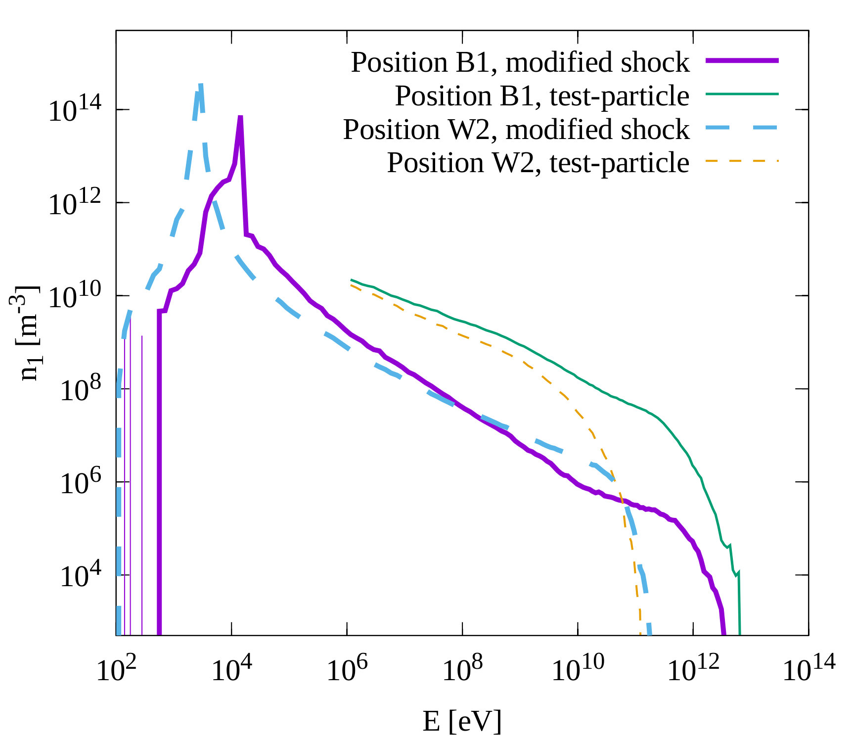 Figure 17