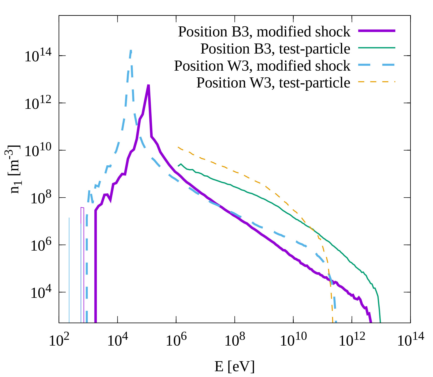 Figure 18