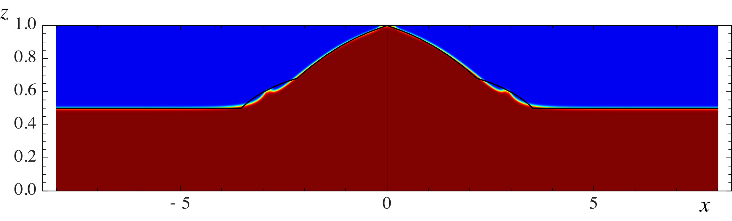 Figure 13