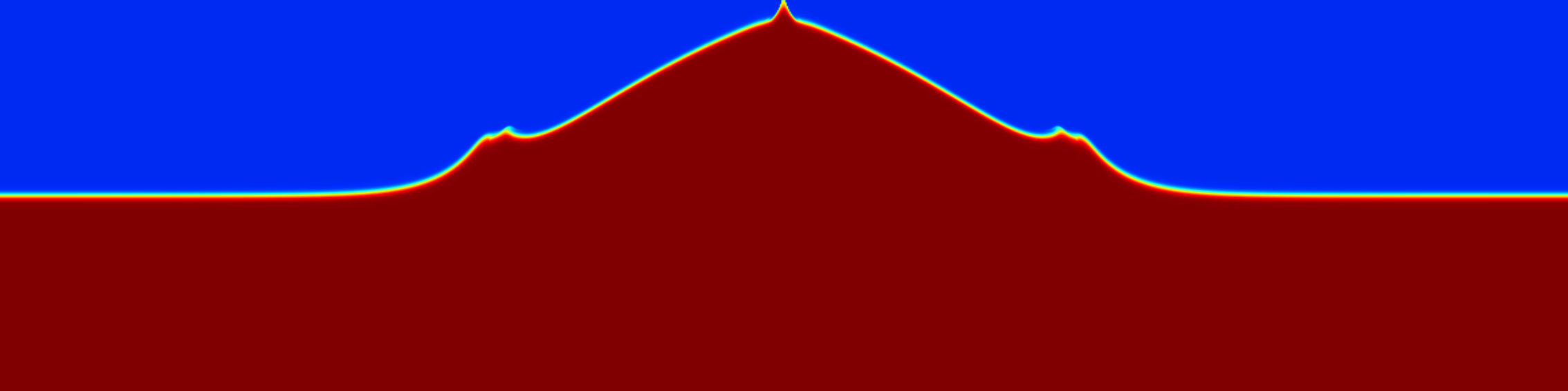 Figure 14