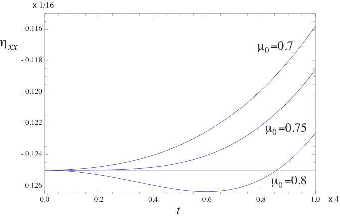 Figure 18