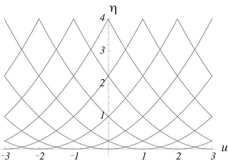 Figure 19