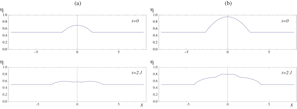 Figure 20