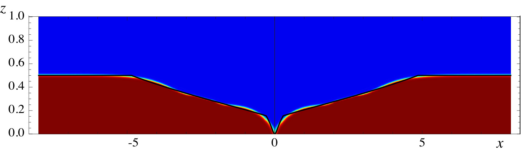 Figure 24