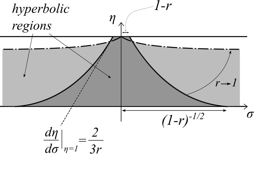 Figure 26