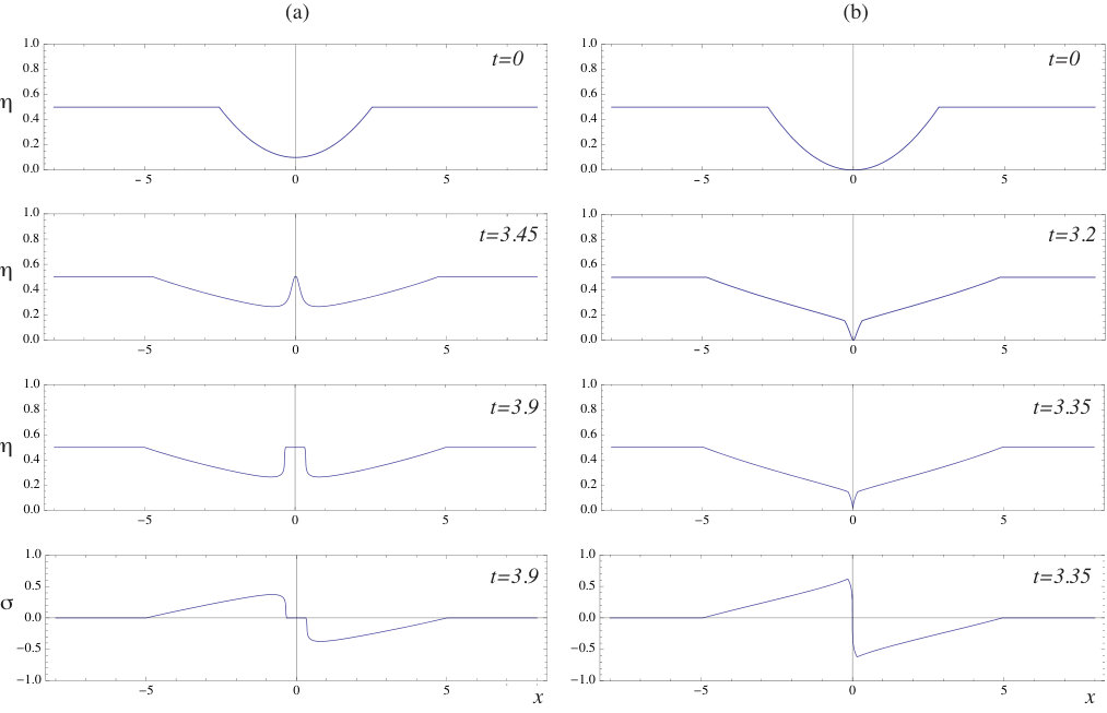 Figure 27