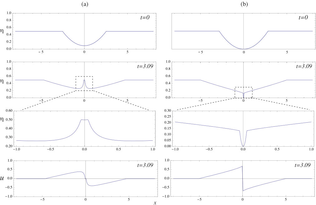 Figure 28