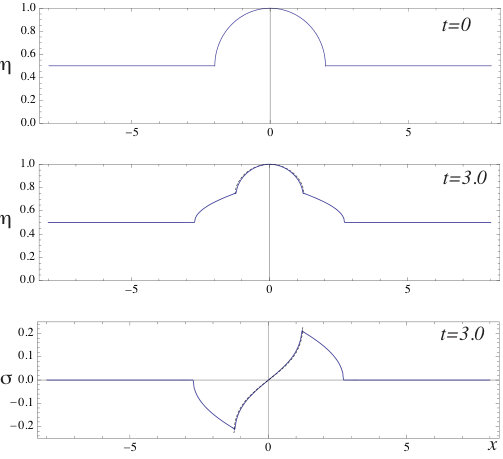Figure 29