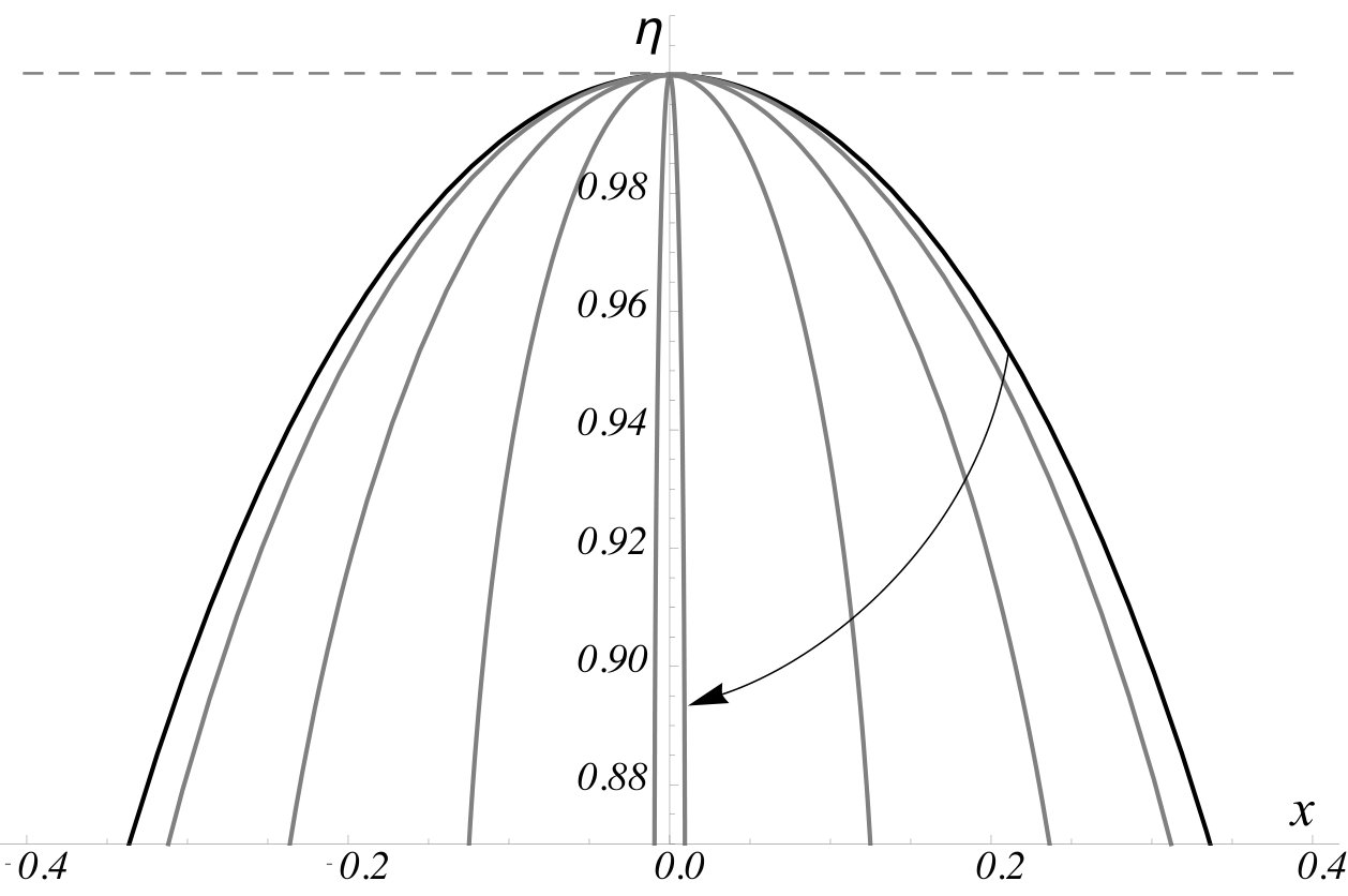 Figure 30