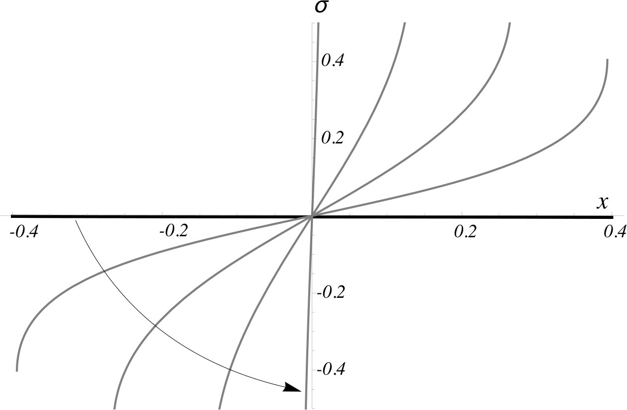 Figure 31