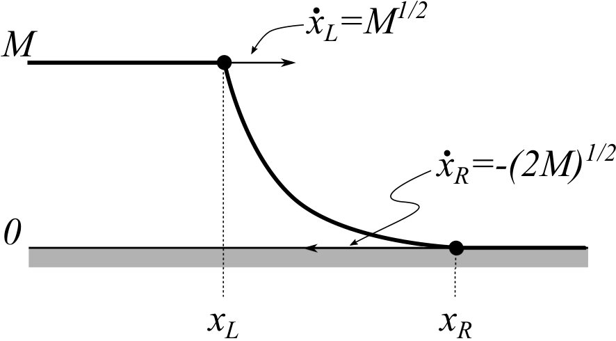 Figure 32