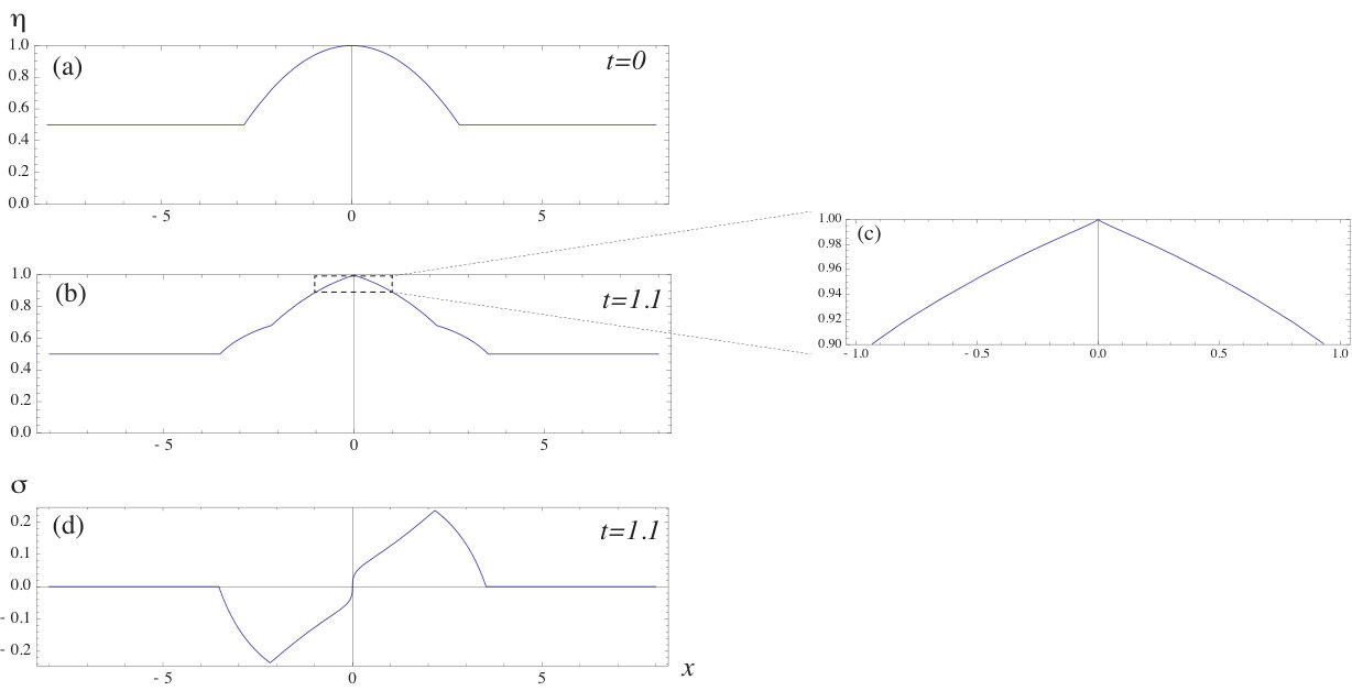 Figure 33