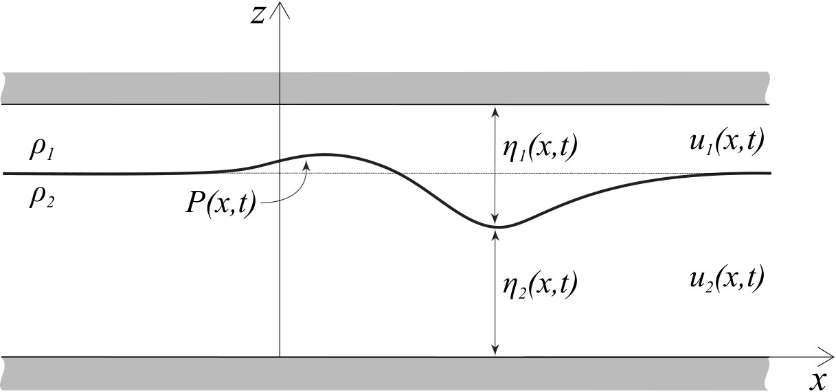 Figure 34