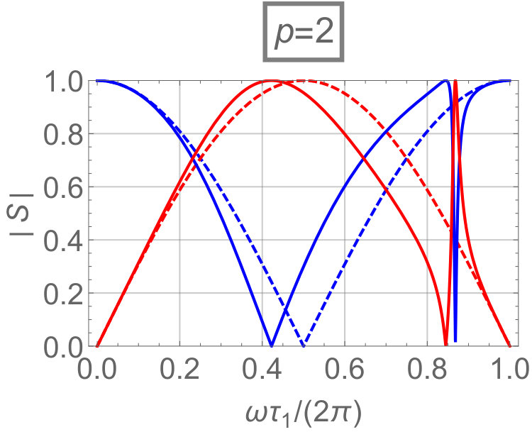 Figure 20