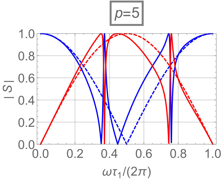 Figure 21