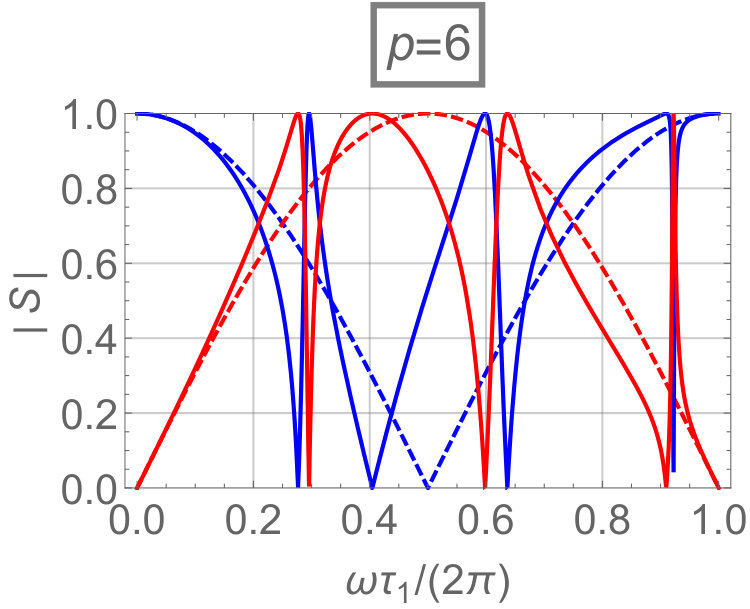 Figure 22
