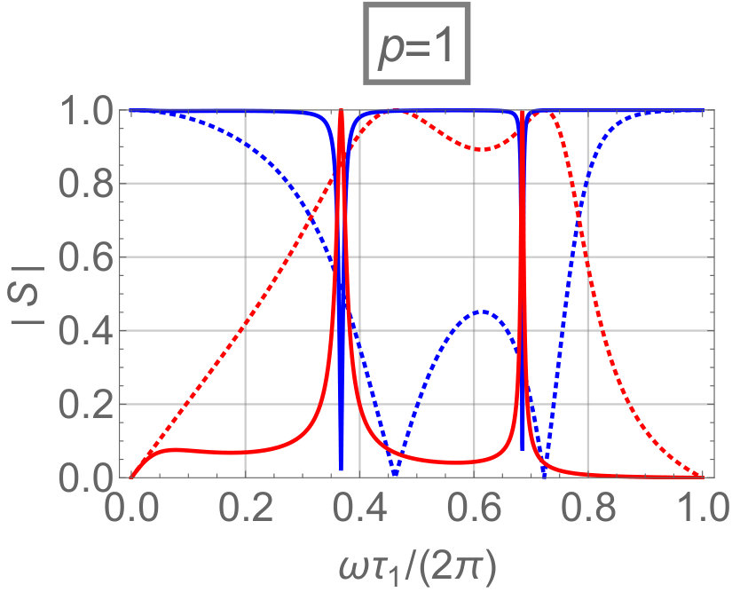 Figure 23