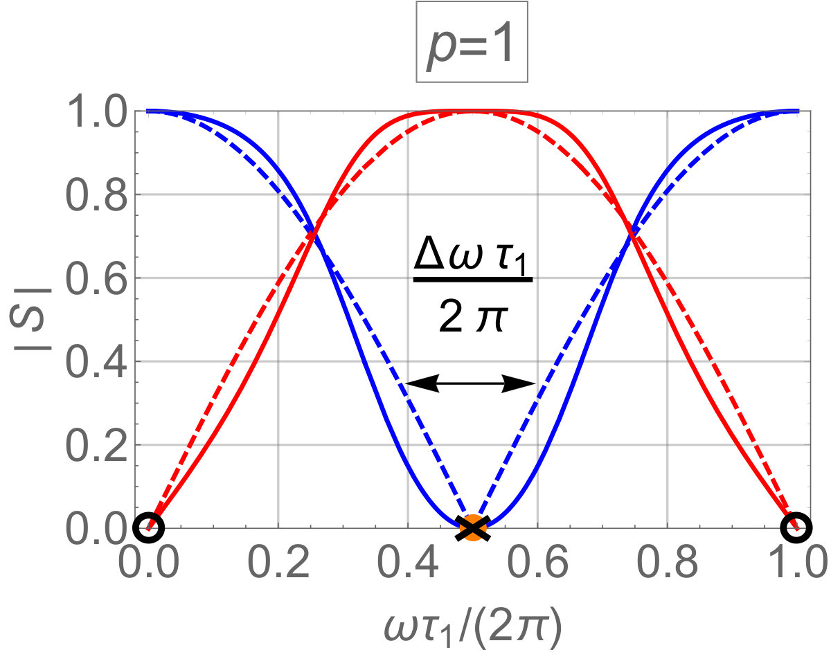 Figure 24