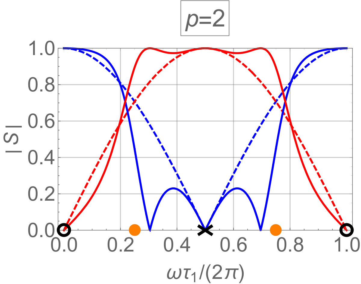 Figure 25
