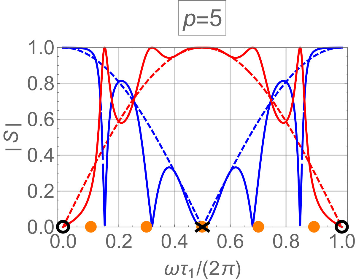 Figure 26