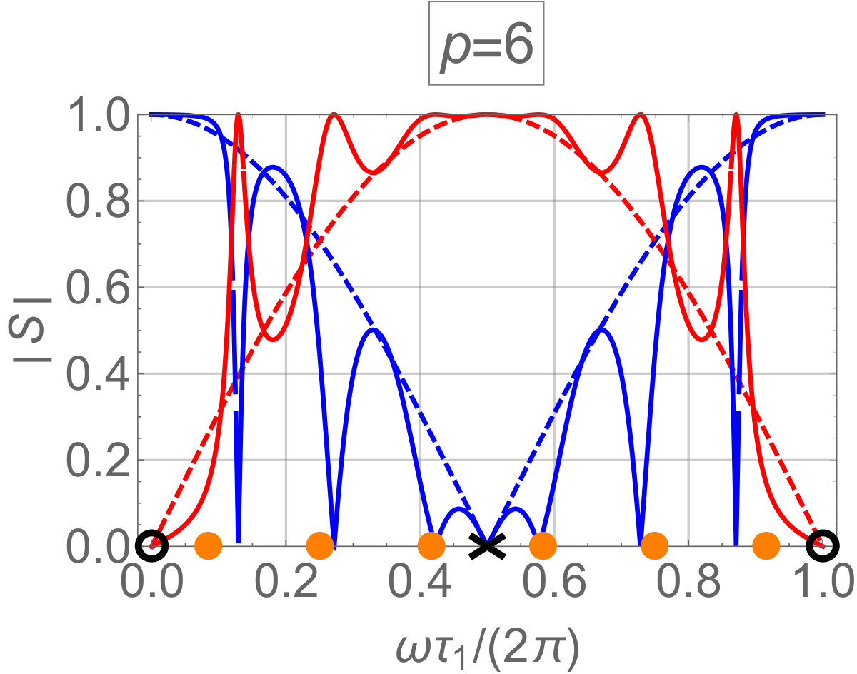 Figure 27